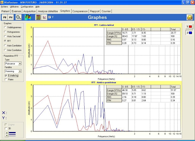 graphes